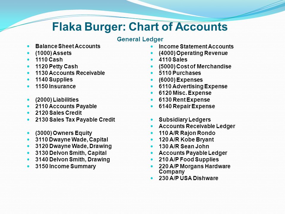 Restaurant Chart Of Accounts Balance Sheet Accounts