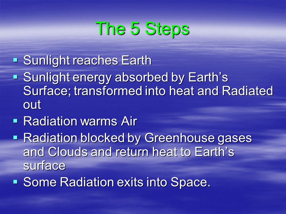 The 5 Steps  Sunlight reaches Earth  Sunlight energy absorbed by Earth’s Surface; transformed into heat and Radiated out  Radiation warms Air  Radiation blocked by Greenhouse gases and Clouds and return heat to Earth’s surface  Some Radiation exits into Space.