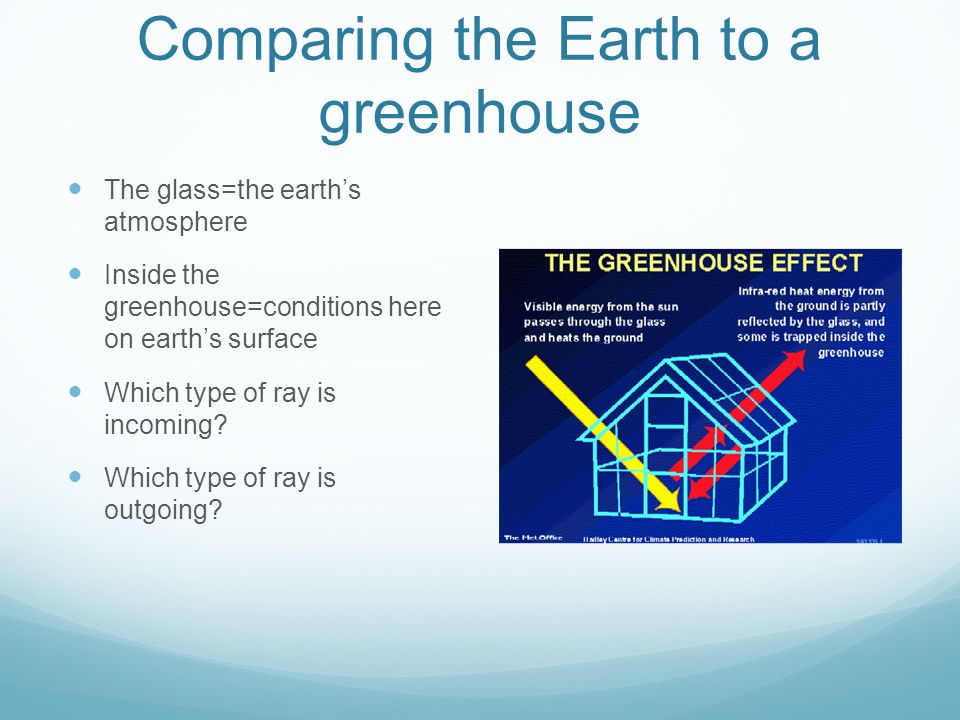 Comparing the Earth to a greenhouse The glass=the earth’s atmosphere Inside the greenhouse=conditions here on earth’s surface Which type of ray is incoming.
