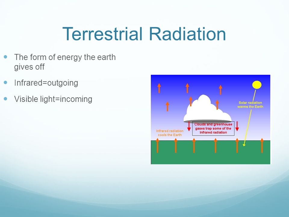 Terrestrial Radiation The form of energy the earth gives off Infrared=outgoing Visible light=incoming
