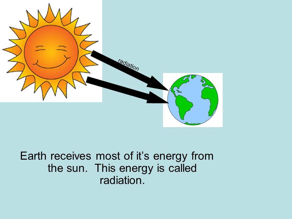 Earth receives most of it’s energy from the sun. This energy is called radiation. radiation