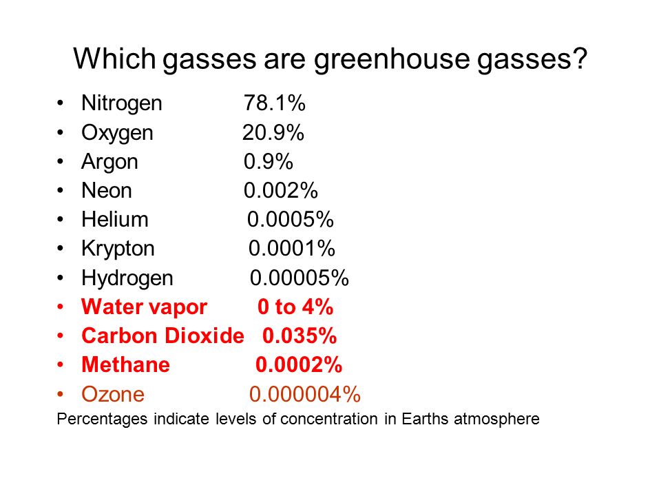 Which gasses are greenhouse gasses.