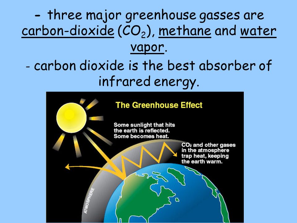 - three major greenhouse gasses are carbon-dioxide (CO 2 ), methane and water vapor.