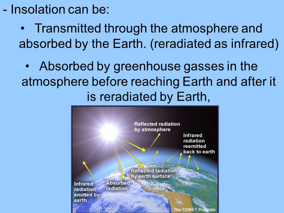 - Insolation can be: Transmitted through the atmosphere and absorbed by the Earth.