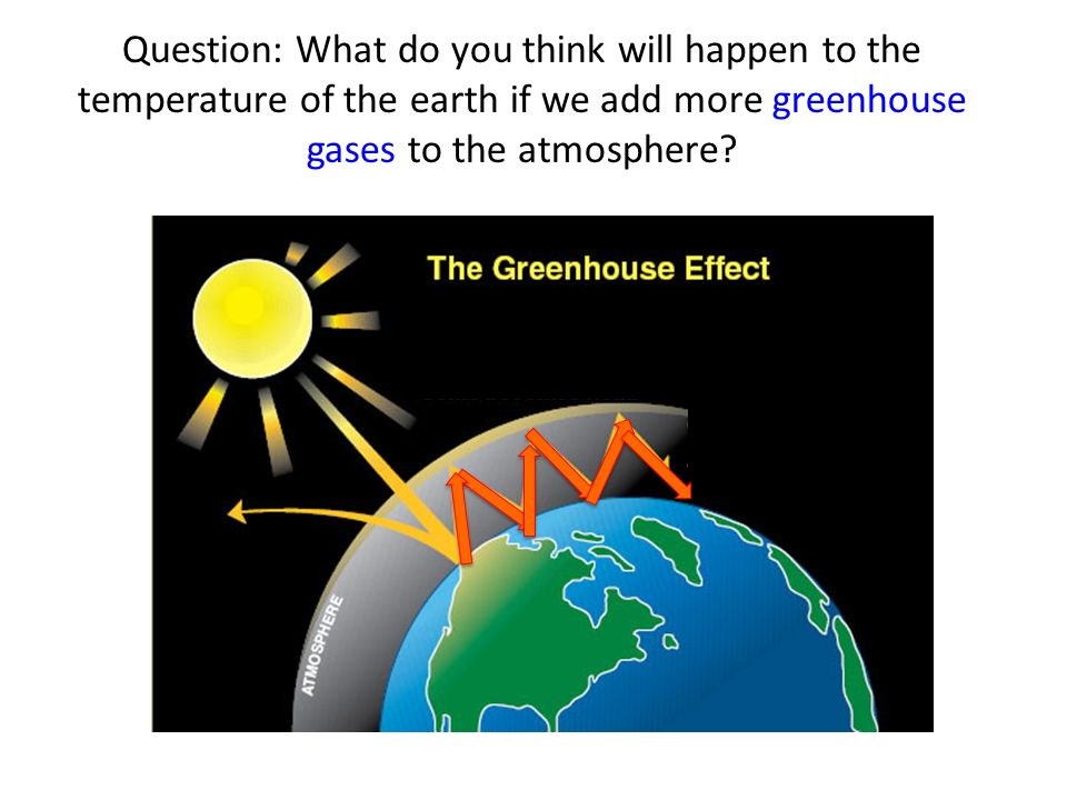 Question: What do you think will happen to the temperature of the earth if we add more greenhouse gases to the atmosphere