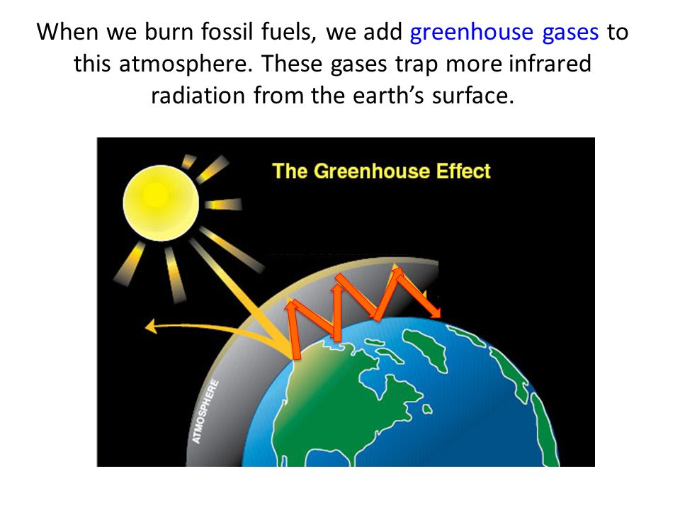 When we burn fossil fuels, we add greenhouse gases to this atmosphere.