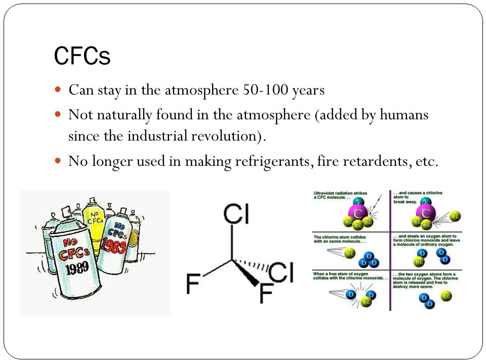 CFCs Can stay in the atmosphere years Not naturally found in the atmosphere (added by humans since the industrial revolution).