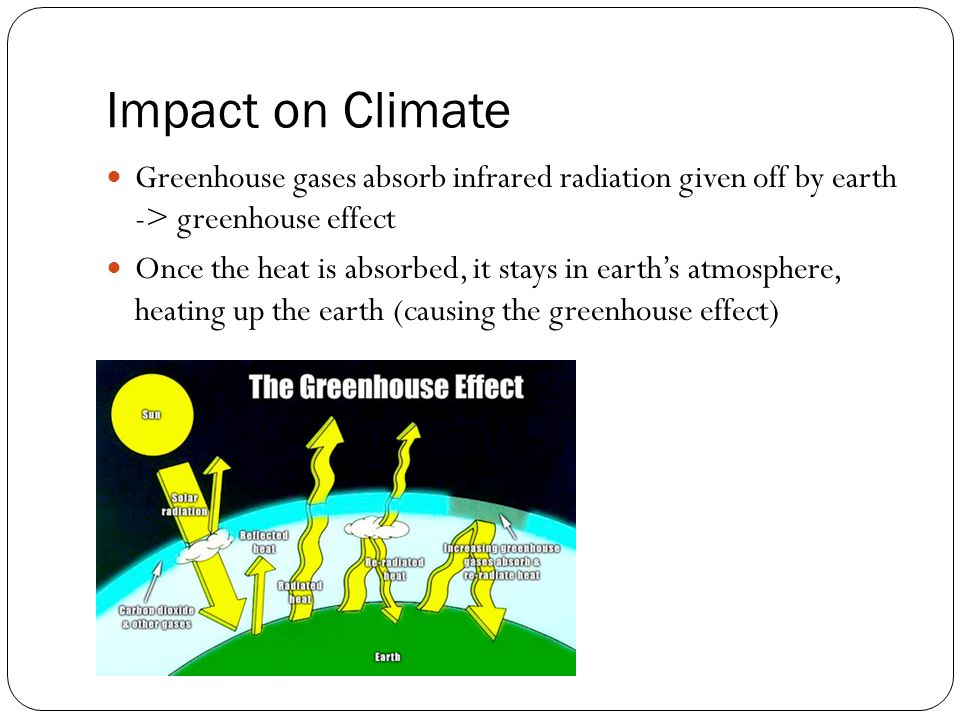 Impact on Climate Greenhouse gases absorb infrared radiation given off by earth -> greenhouse effect Once the heat is absorbed, it stays in earth’s atmosphere, heating up the earth (causing the greenhouse effect)