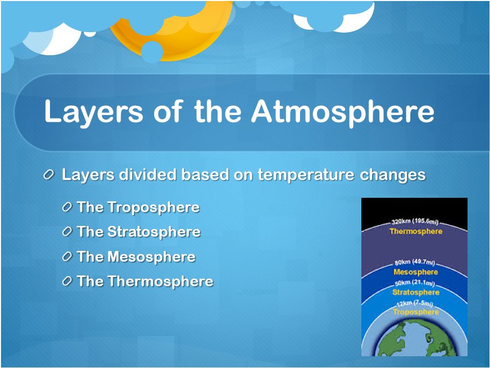 Layers of the Atmosphere Layers divided based on temperature changes The Troposphere The Stratosphere The Mesosphere The Thermosphere