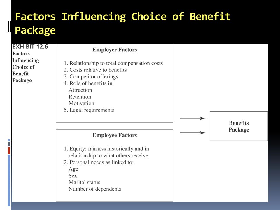 what is a compensation package