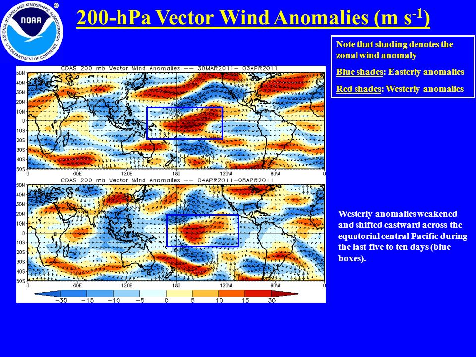 200-hPa Vector Wind Anomalies (m s -1 ) Note that shading denotes the zonal wind anomaly Blue shades: Easterly anomalies Red shades: Westerly anomalies Westerly anomalies weakened and shifted eastward across the equatorial central Pacific during the last five to ten days (blue boxes).
