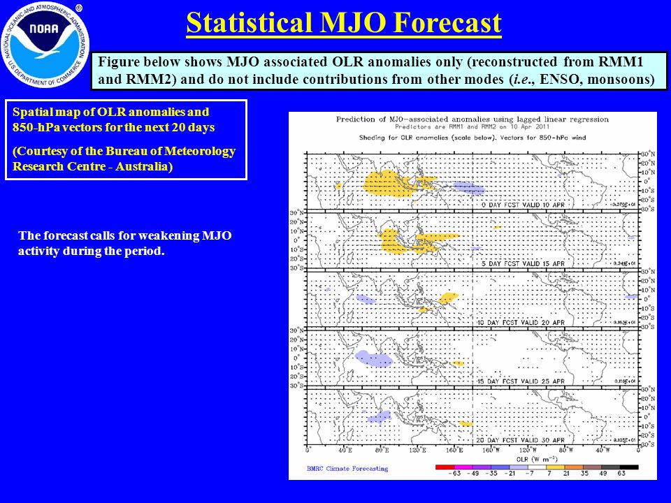 Spatial map of OLR anomalies and 850-hPa vectors for the next 20 days (Courtesy of the Bureau of Meteorology Research Centre - Australia) Figure below shows MJO associated OLR anomalies only (reconstructed from RMM1 and RMM2) and do not include contributions from other modes (i.e., ENSO, monsoons) Statistical MJO Forecast The forecast calls for weakening MJO activity during the period.