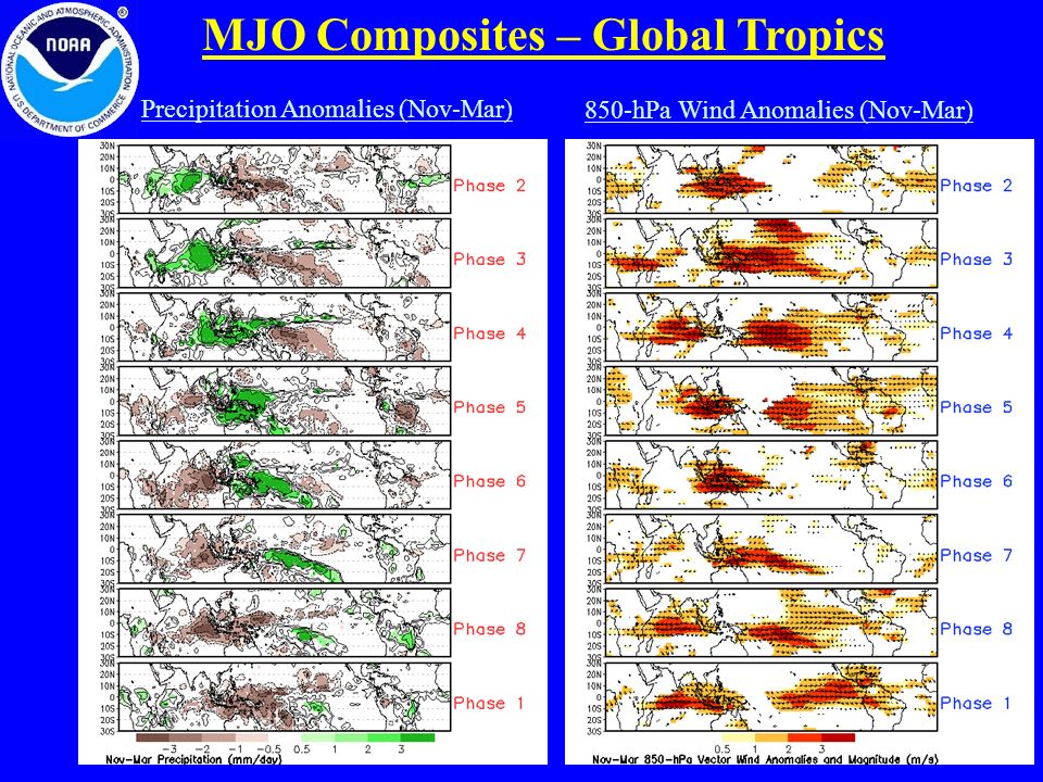 MJO Composites – Global Tropics Precipitation Anomalies (Nov-Mar) 850-hPa Wind Anomalies (Nov-Mar)