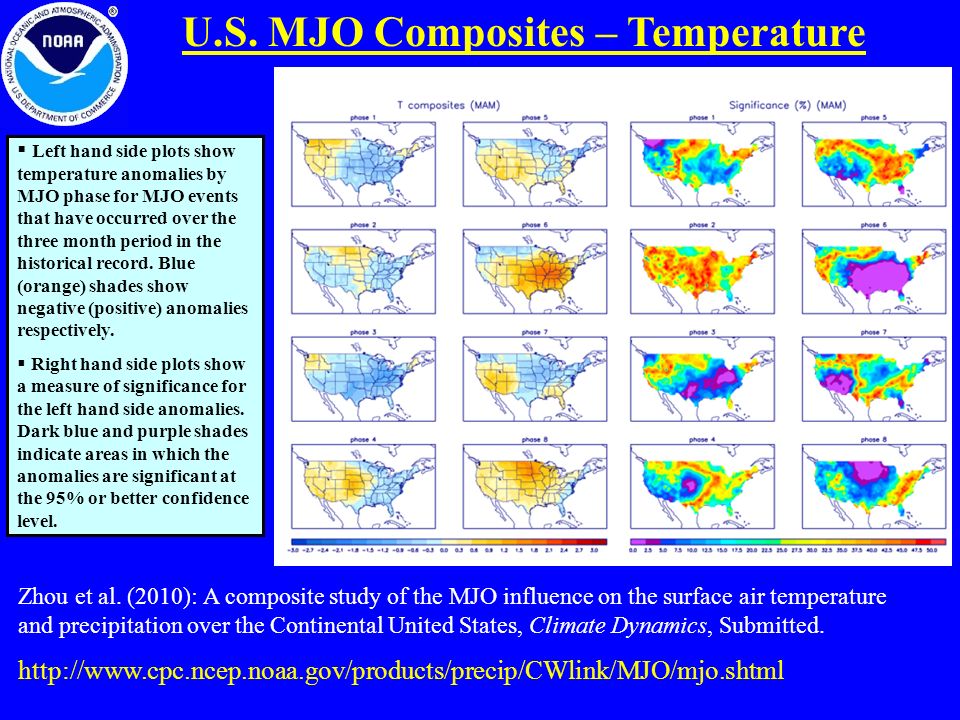 U.S. MJO Composites – Temperature Zhou et al.