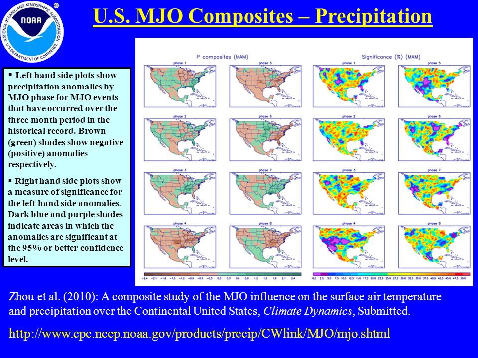 U.S. MJO Composites – Precipitation Zhou et al.