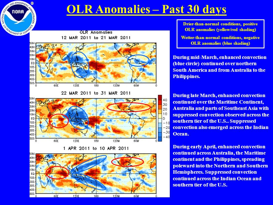 OLR Anomalies – Past 30 days Drier-than-normal conditions, positive OLR anomalies (yellow/red shading) Wetter-than-normal conditions, negative OLR anomalies (blue shading) During mid-March, enhanced convection (blue circle) continued over northern South America and from Australia to the Philippines.