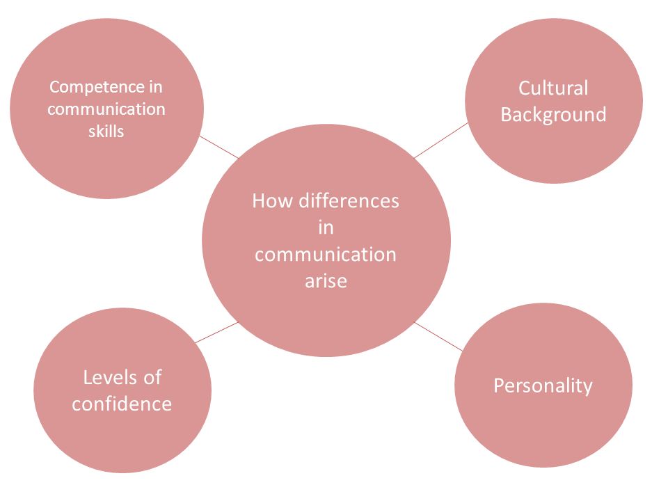 communication competence a malaysian perspective Yum, june ock communication competence: a korean perspective china media research, vol 8, no 2, 2012, p 11+academic onefile, accessed 28 mar 2018. communication competence a malaysian perspective Yum, june ock communication competence: a korean perspective china media research, vol 8, no 2, 2012, p 11+academic onefile, accessed 28 mar 2018.