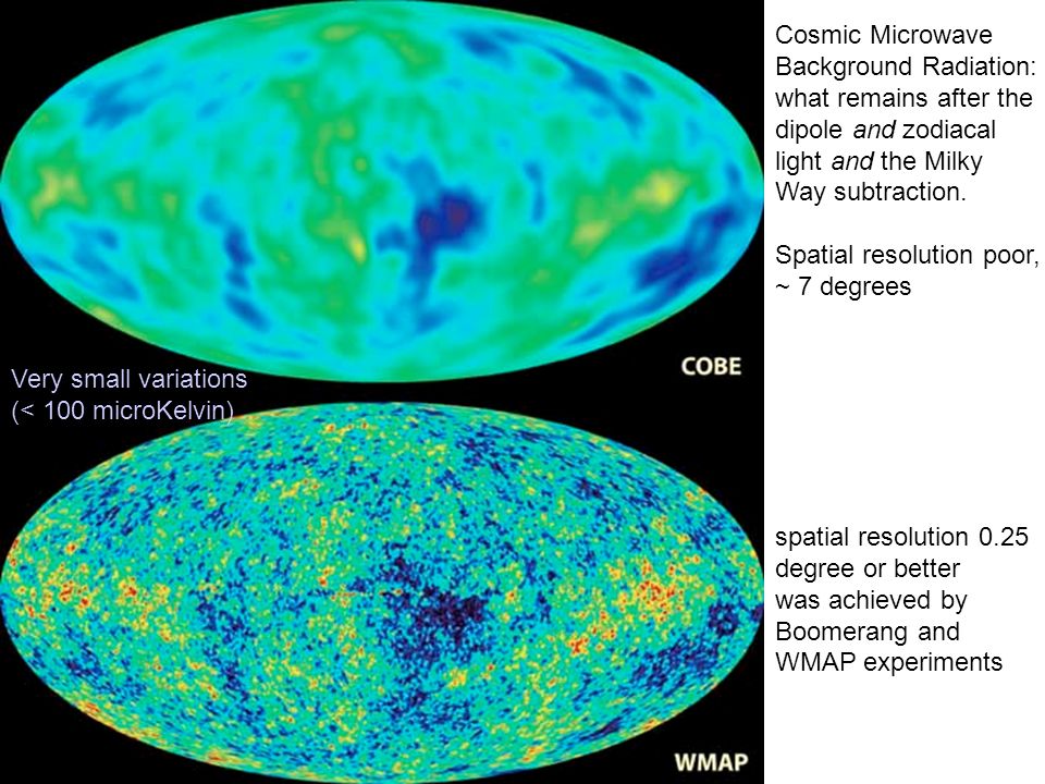 cosmice microwave background radiation cosmice microwave background radiation