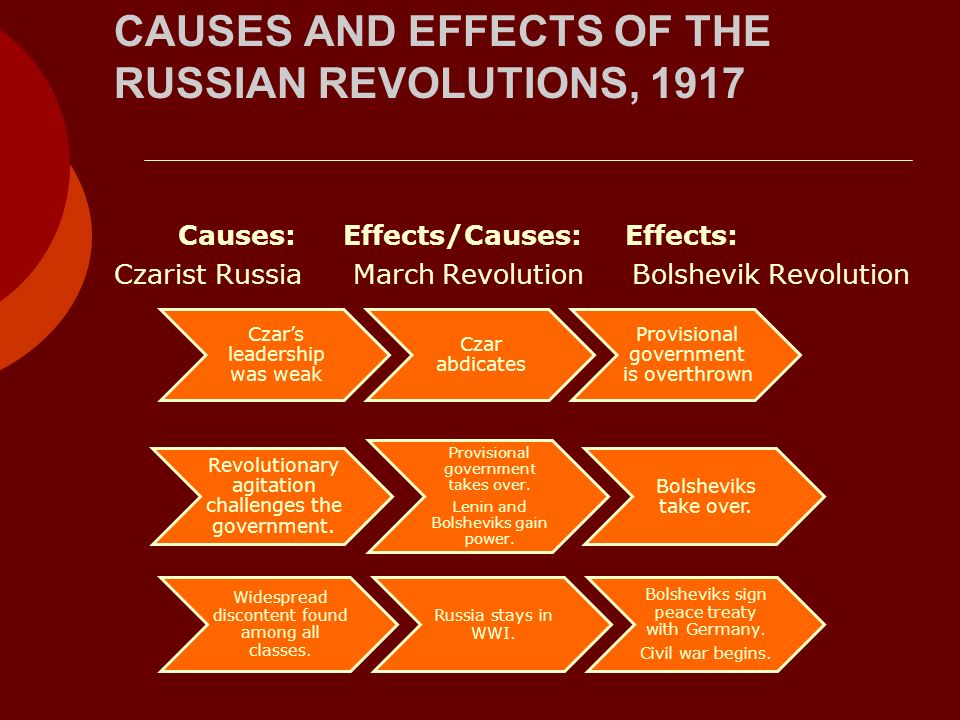 the causes and impact of the russian revolution of 1917 the causes and impact of the russian revolution of 1917