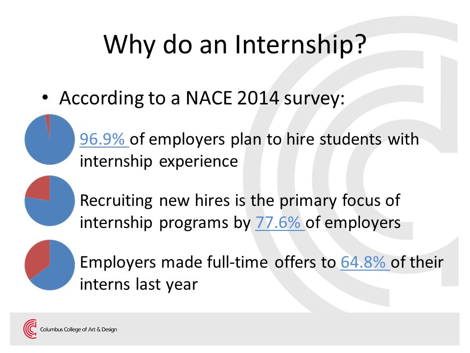 what do interns do