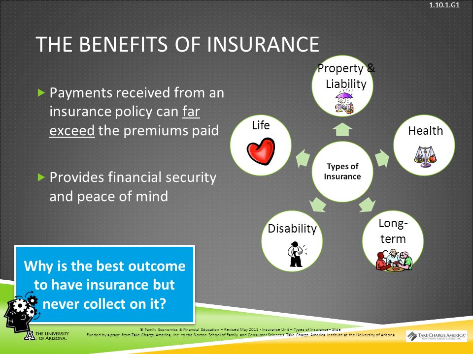 © Family Economics & Financial Education – Revised May 2011– Insurance Unit – Types of Insurance– Slide Funded by a grant from Take Charge America, Inc.