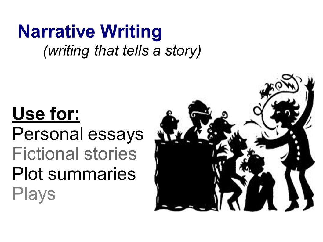 Narrative Writing (writing that tells a story) Use for: Personal essays Fictional stories Plot summaries Plays