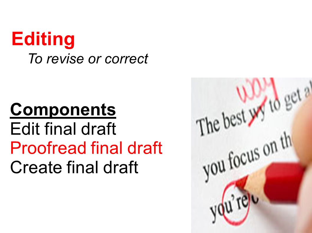 Editing To revise or correct Components Edit final draft Proofread final draft Create final draft