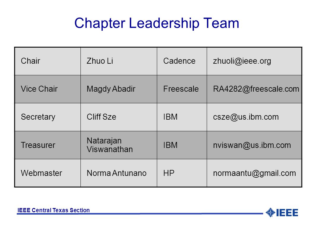 IEEE Central Texas Section Chapter Leadership Team ChairZhuo Vice ChairMagdy SecretaryCliff Treasurer Natarajan Viswanathan WebmasterNorma