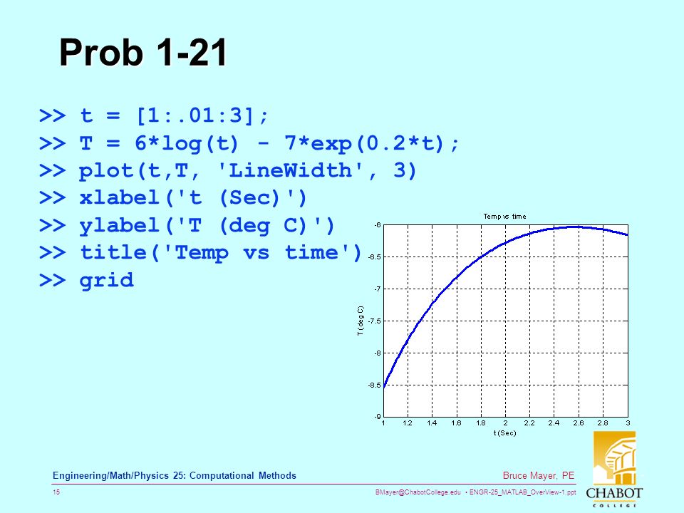 ENGR-25_MATLAB_OverView-1.ppt 15 Bruce Mayer, PE Engineering/Math/Physics 25: Computational Methods Prob 1-21 >> t = [1:.01:3]; >> T = 6*log(t) - 7*exp(0.2*t); >> plot(t,T, LineWidth , 3) >> xlabel( t (Sec) ) >> ylabel( T (deg C) ) >> title( Temp vs time ) >> grid