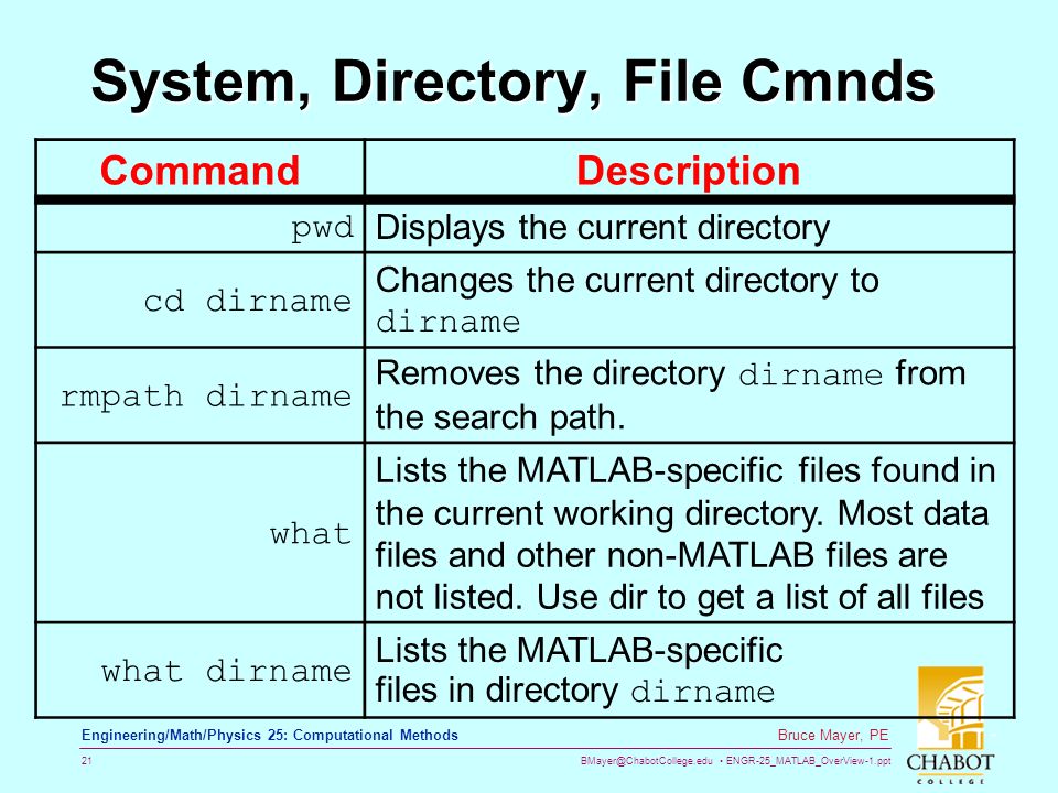 ENGR-25_MATLAB_OverView-1.ppt 21 Bruce Mayer, PE Engineering/Math/Physics 25: Computational Methods System, Directory, File Cmnds CommandDescription pwd Displays the current directory cd dirname Changes the current directory to dirname rmpath dirname Removes the directory dirname from the search path.