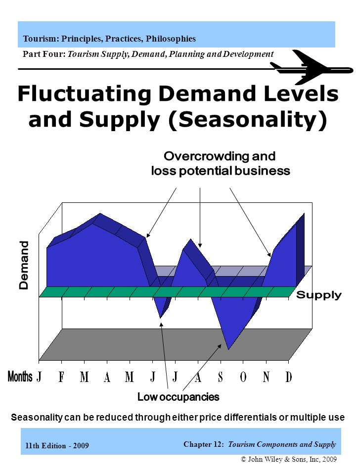 tourism demand and the use of tourism demand and the use of