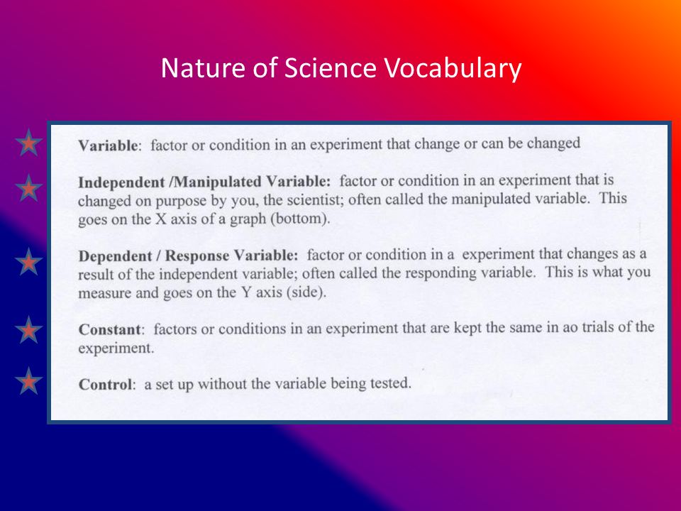 Nature of Science Vocabulary
