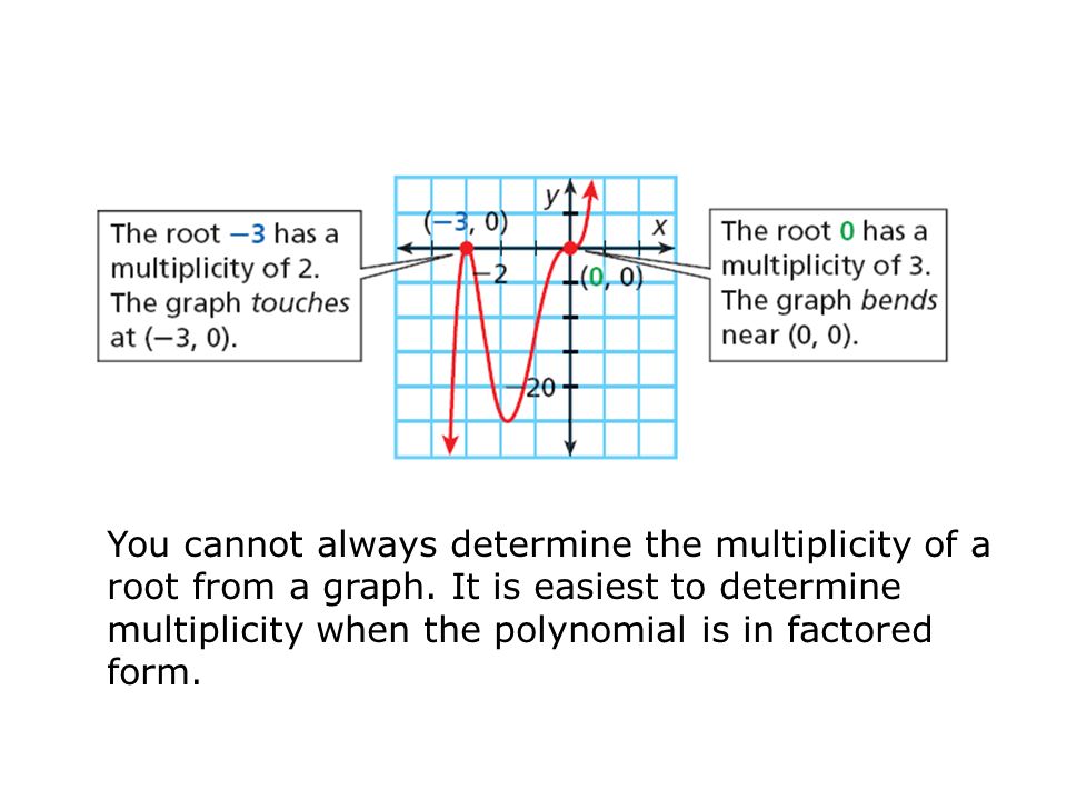 The multiplicity of root r is the number of times it occurs as a root.