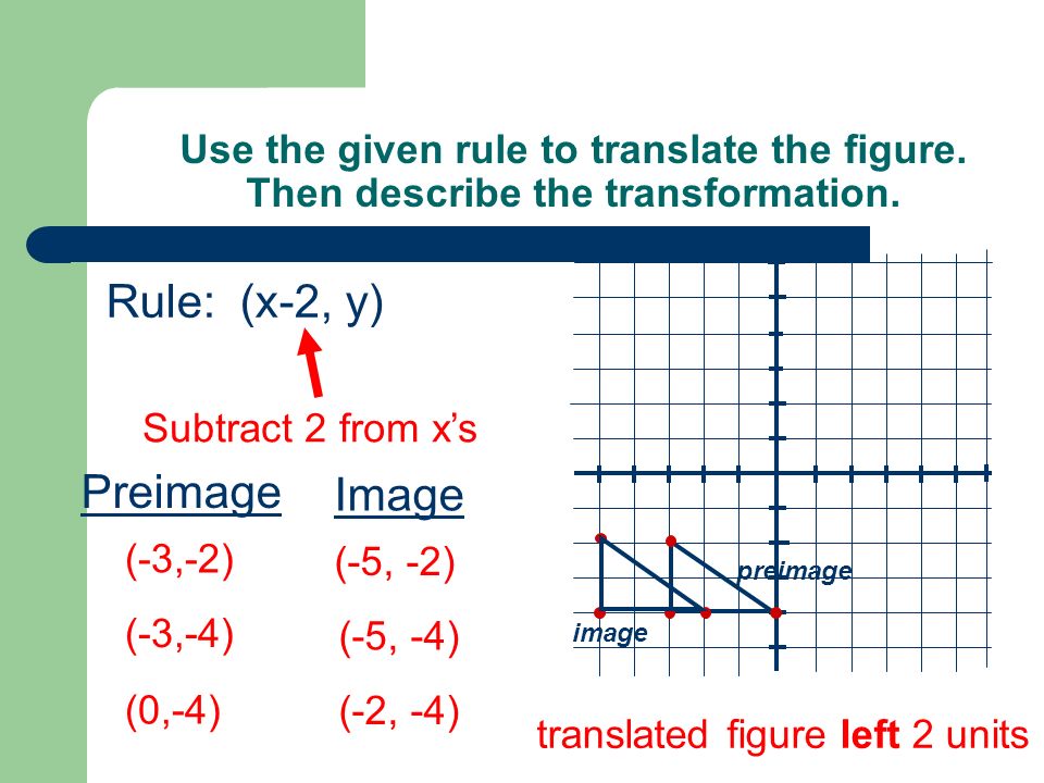Use the given rule to translate the figure. Then describe the transformation.