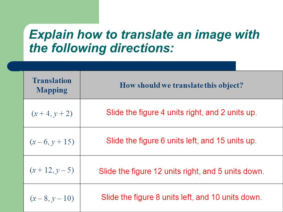 Explain how to translate an image with the following directions: Translation Mapping How should we translate this object.
