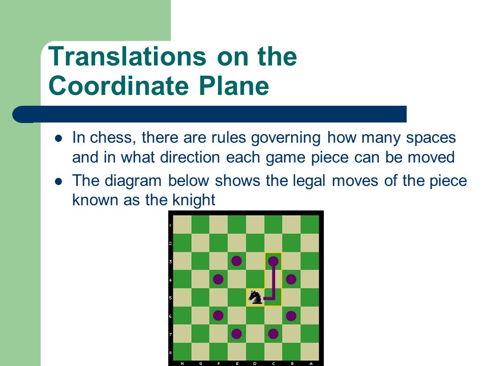 In chess, there are rules governing how many spaces and in what direction each game piece can be moved The diagram below shows the legal moves of the piece known as the knight