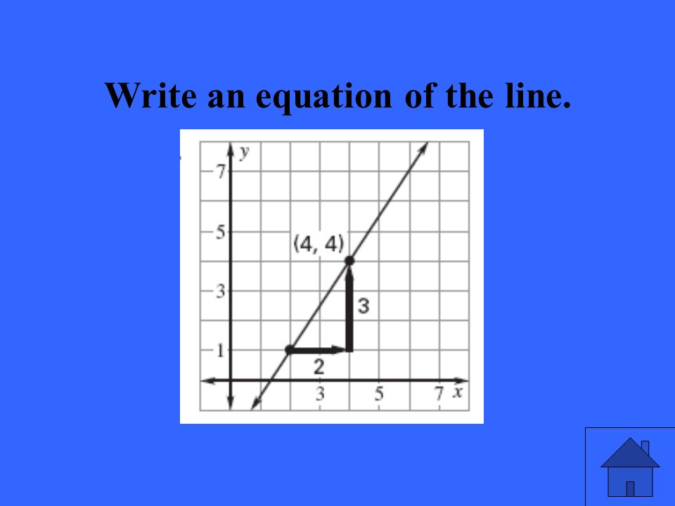 Write an equation of the line.