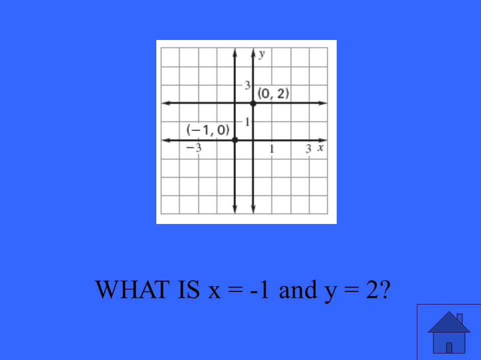 WHAT IS x = -1 and y = 2