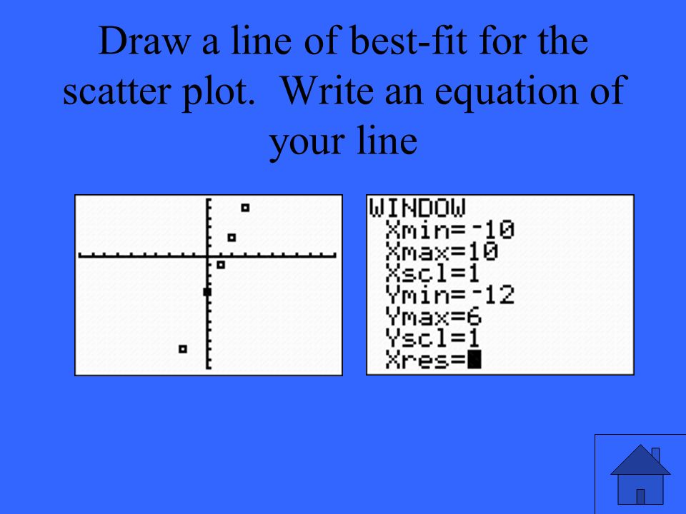Draw a line of best-fit for the scatter plot. Write an equation of your line
