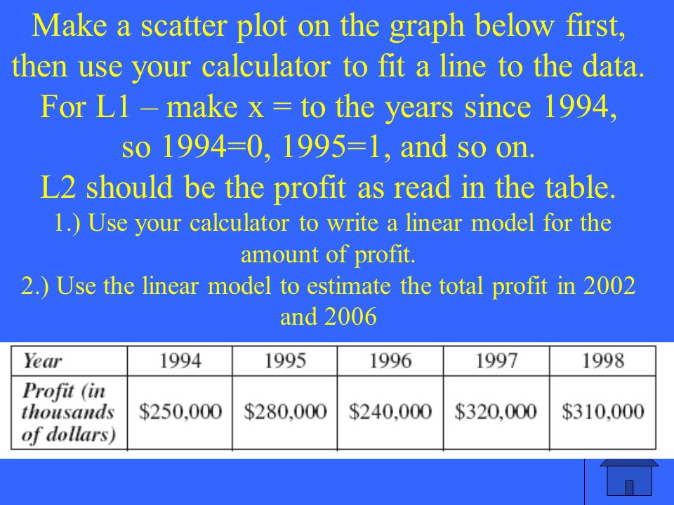 Make a scatter plot on the graph below first, then use your calculator to fit a line to the data.