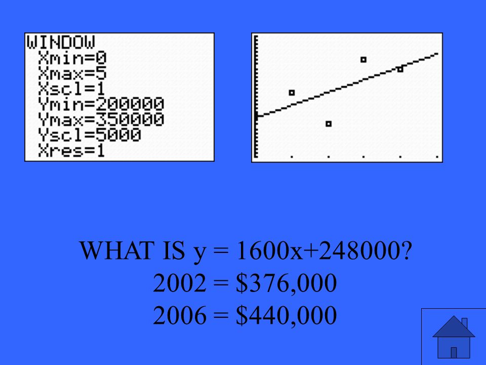 WHAT IS y = 1600x = $376, = $440,000