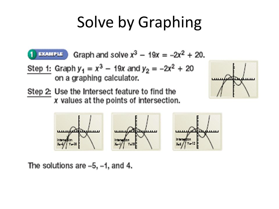 Solve by Graphing