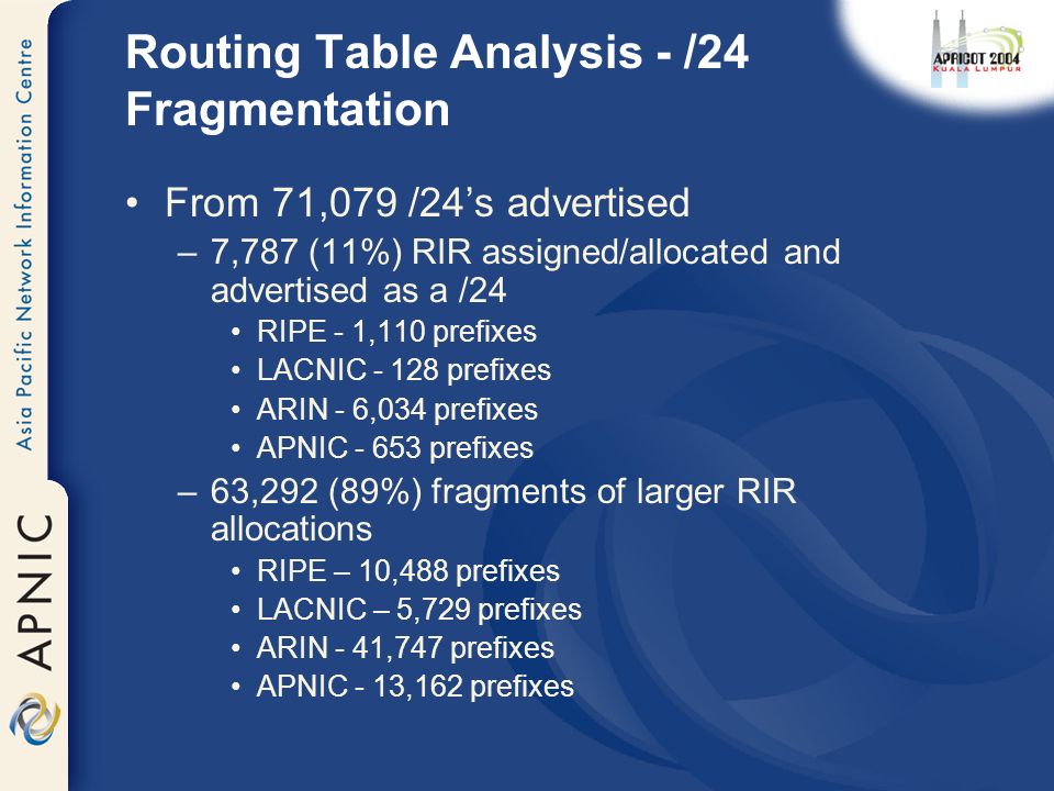 Routing Table Analysis - /24 Fragmentation From 71,079 /24’s advertised –7,787 (11%) RIR assigned/allocated and advertised as a /24 RIPE - 1,110 prefixes LACNIC prefixes ARIN - 6,034 prefixes APNIC prefixes –63,292 (89%) fragments of larger RIR allocations RIPE – 10,488 prefixes LACNIC – 5,729 prefixes ARIN - 41,747 prefixes APNIC - 13,162 prefixes