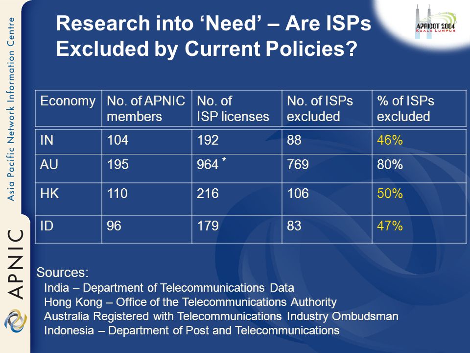 Research into ‘Need’ – Are ISPs Excluded by Current Policies.