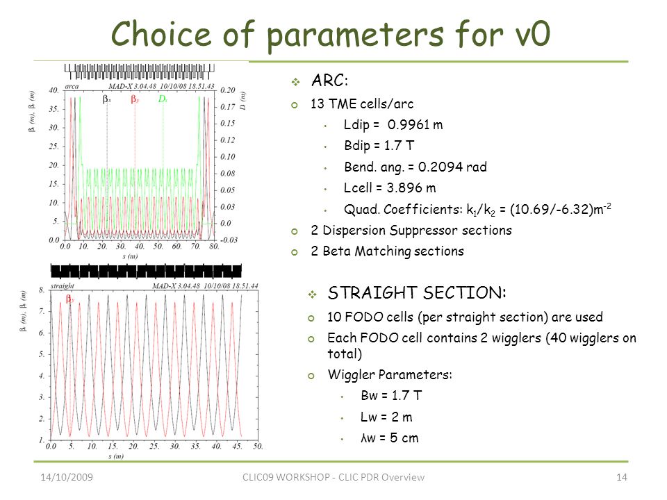 14/10/200914CLIC09 WORKSHOP - CLIC PDR Overview Choice of parameters for v0  ARC: 13 TME cells/arc Ldip = m Bdip = 1.7 T Bend.