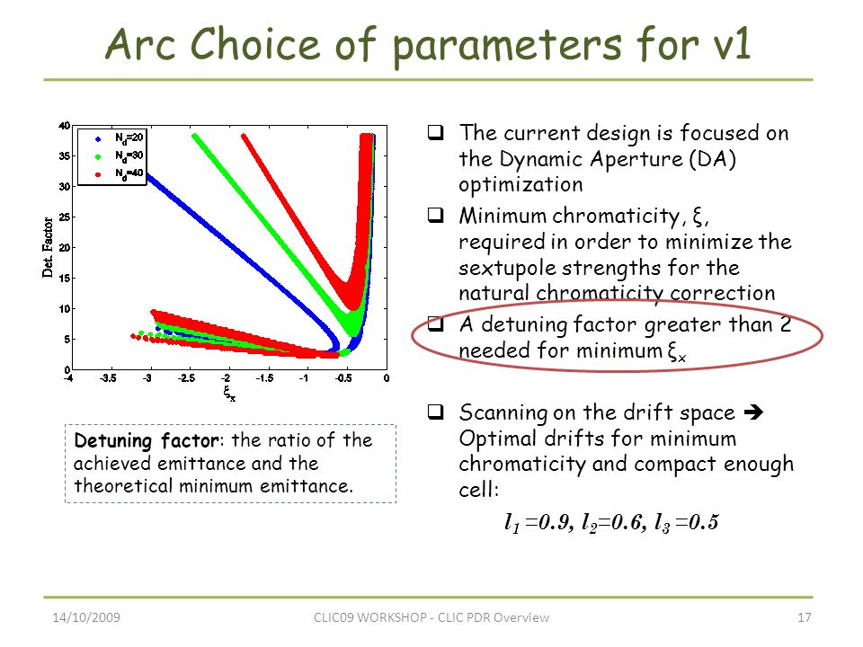 14/10/200917CLIC09 WORKSHOP - CLIC PDR Overview Arc Choice of parameters for v1  The current design is focused on the Dynamic Aperture (DA) optimization  Minimum chromaticity, ξ, required in order to minimize the sextupole strengths for the natural chromaticity correction  A detuning factor greater than 2 needed for minimum ξ x  Scanning on the drift space  Optimal drifts for minimum chromaticity and compact enough cell: l 1 =0.9, l 2 =0.6, l 3 =0.5 Detuning factor: the ratio of the achieved emittance and the theoretical minimum emittance.