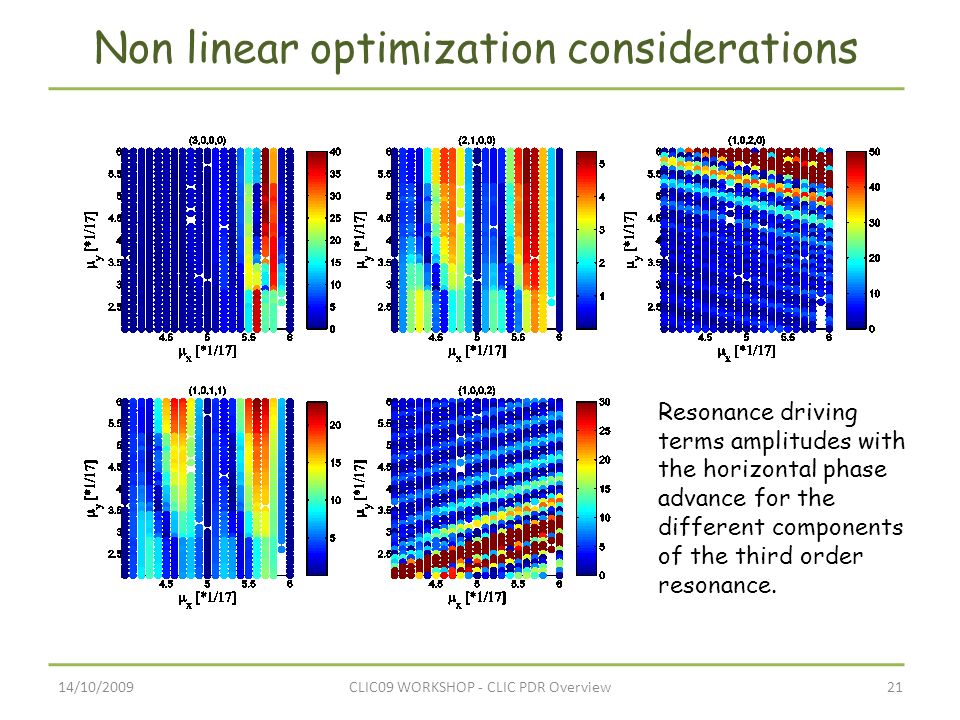 14/10/200921CLIC09 WORKSHOP - CLIC PDR Overview Non linear optimization considerations Resonance driving terms amplitudes with the horizontal phase advance for the different components of the third order resonance.