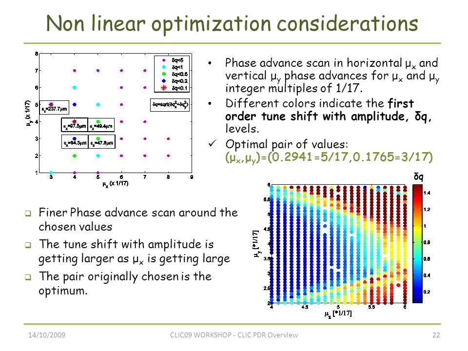 14/10/200922CLIC09 WORKSHOP - CLIC PDR Overview Non linear optimization considerations Phase advance scan in horizontal μ x and vertical μ y phase advances for μ x and μ y integer multiples of 1/17.