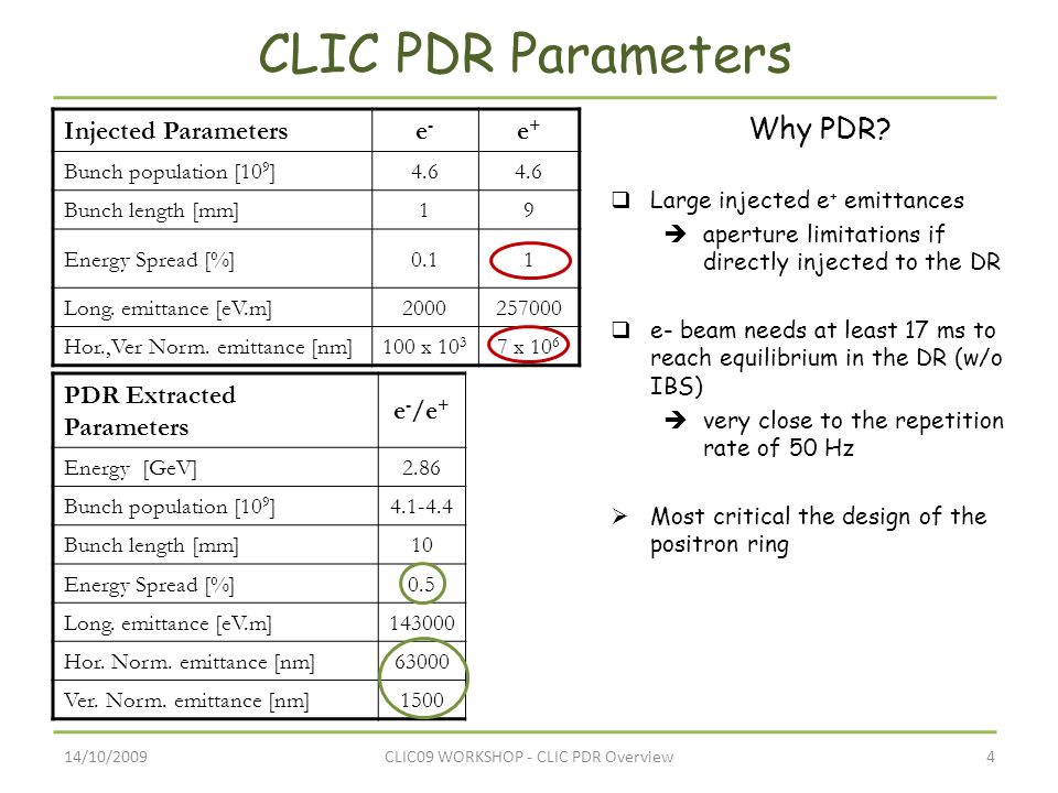 14/10/20094CLIC09 WORKSHOP - CLIC PDR Overview PDR Extracted Parameters e - /e + Energy [GeV]2.86 Bunch population [10 9 ] Bunch length [mm]10 Energy Spread [%]0.5 Long.
