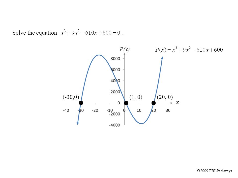  2009 PBLPathways Solve the equation. (-30,0) (1, 0)(20, 0) x P(x)
